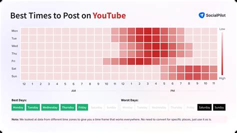 Best Time to Post on YouTube in 2026 (301K Videos Analyzed)