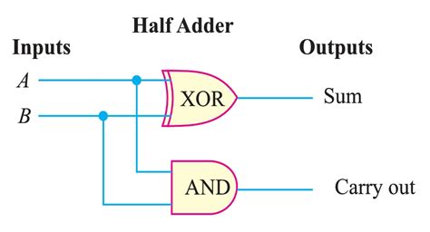 Class Notes — Electronics: NPHC206