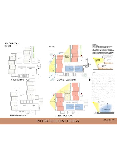 BARCH 2G121AT041: Energy Efficient Design Strategies for Heat Control ...