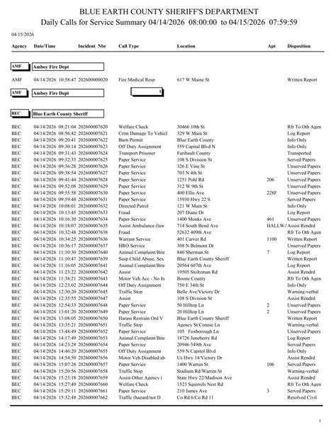Blue Earth County Sheriff log April 14-15, 2026 | Police Logs | mankatofreepress.com