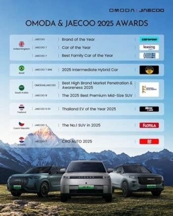 OMODA y JAECOO consolidan su liderazgo global tras un 2025 histórico de ...