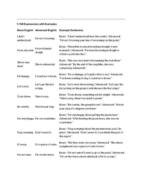 Basic and Advanced English Expressions with Examples (100) - Studocu