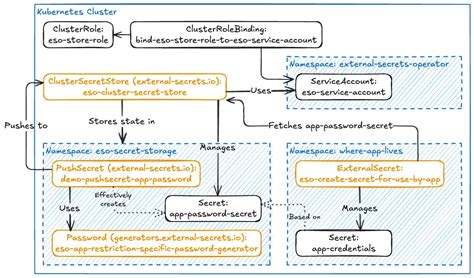 Migrating Grafana Web from Single Instance to HA with DB | by Simon ...