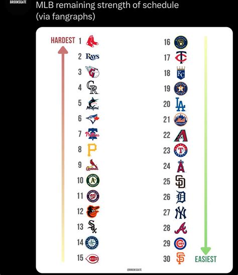 1 best r/azdiamondbacks images on Pholder | The Dbacks have the 22nd ...