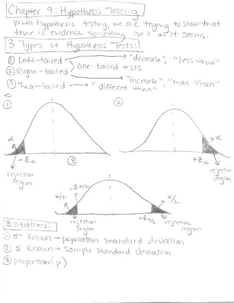 Chapter 9: Hypothesis Testing Overview and Key Concepts - Studocu