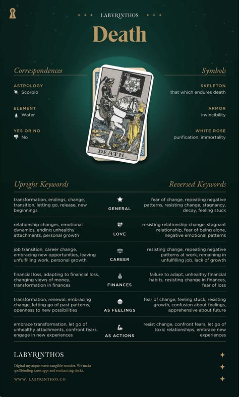 Death Meaning - Major Arcana Tarot Card Meanings – Labyrinthos
