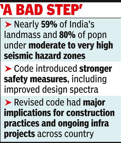 Seismic map rollback hits quake readiness: Experts | India News - The ...
