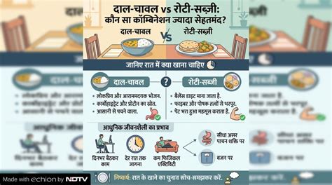 दाल-चावल vs रोटी-सब्जी: कौन सा कॉम्बिनेशन ज्यादा सेहतमंद? जानिए रात में ...