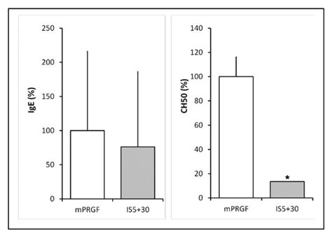 Bioengineering | Special Issue : Ophthalmic Engineering