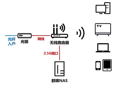 这款全网热评的无线路由器，到底有什么特别？-电子工程专辑