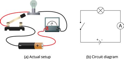 Unit of electric current — lesson. Science State Board, Class 9.