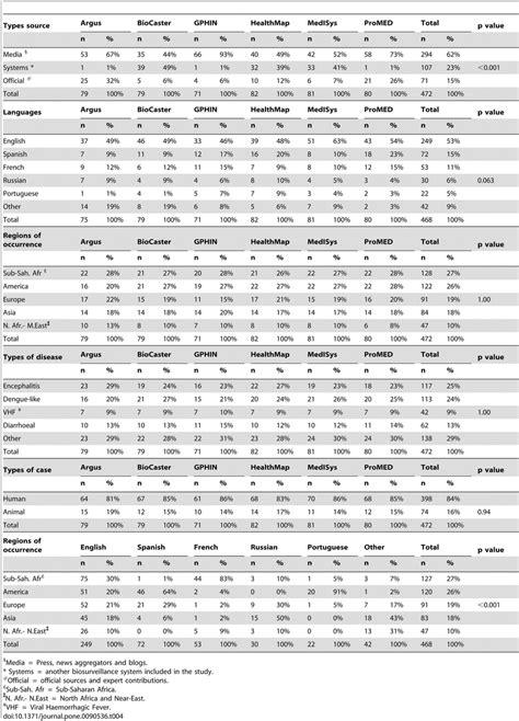 Image result for Complex Variables Distribution