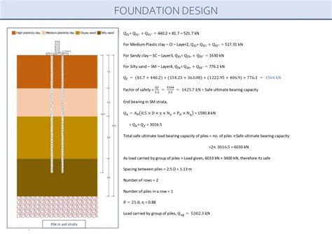 The Geotech Concepts | CEPT - Portfolio