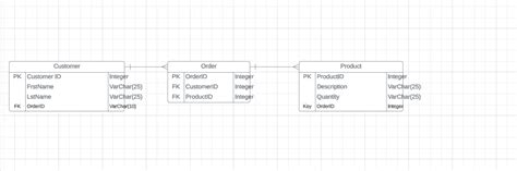 Image result for SQL Script to ERD