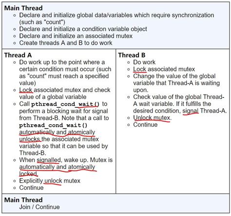 Multithread Pthread 的图像结果