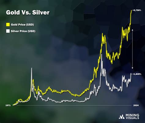 Past 20 Years Chart: What Happens (On Average) to GOLD In January ...