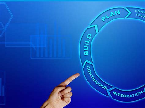 Image result for How DevOps Use