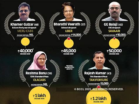 Khamer Gulzar (48) working with Meru Cabs - With booming taxi-rentals ...