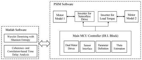 Real-Time Inductance Estimation of Sensorless PMSM Drive System Using ...