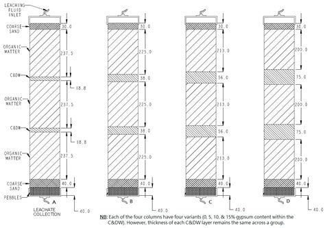 The Effects of Construction and Demolition Waste (C&DW) Fine Residues ...