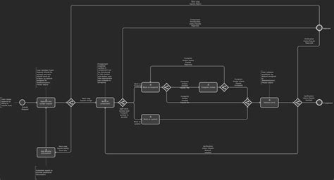 Image result for Part Request Process