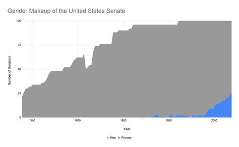 Class 2 Senate 的图像结果