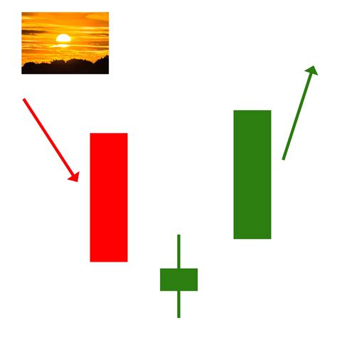 Morning Star Candle In Share Market - Sharemarkethub.in