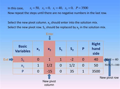 Image result for Simplex Method Visualization
