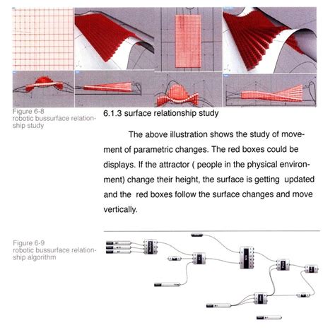 Parametric Design 的图像结果