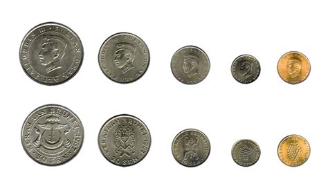 Image result for Currency Circulation