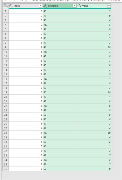Image result for Power Query Formula for Sum