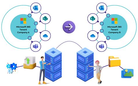Image result for Azure Tenant Migration