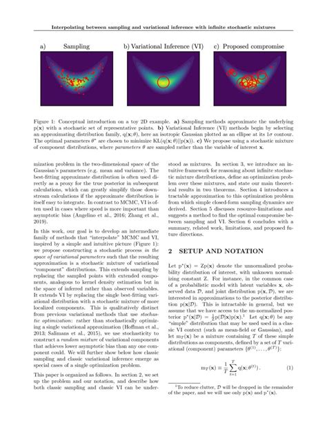 Importance Sampling Variational Inference 的图像结果
