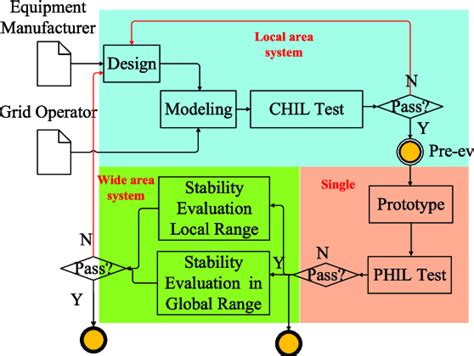 Image result for Stability Test Process Control Engineering