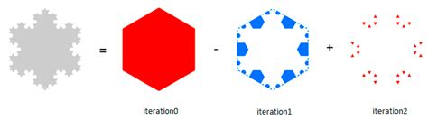 PolySimp: A Tool for Polygon Simplification Based on the Underlying ...