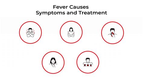 Image result for Fever Algorithm