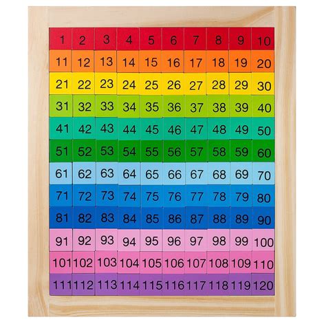 Montessori Hundred Board 1 120 Montessori Multiplication Board 10x12 ...