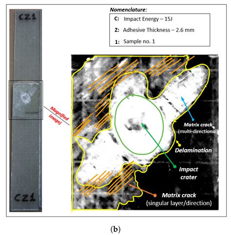 Bondline Thickness Effects on Damage Tolerance of Adhesive Joints ...