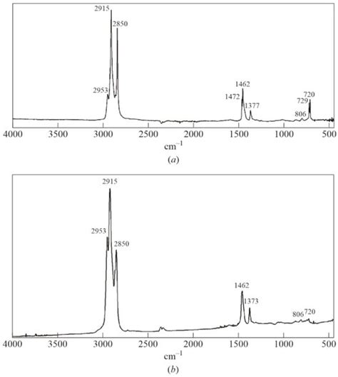 Clean Technologies | An Open Access Journal from MDPI