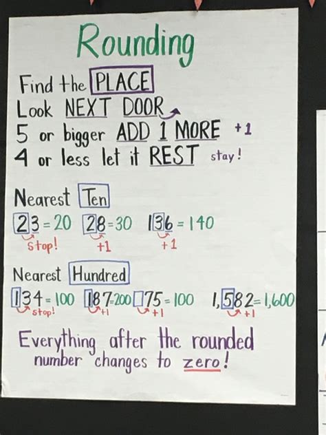 Rounding Anchor Chart
