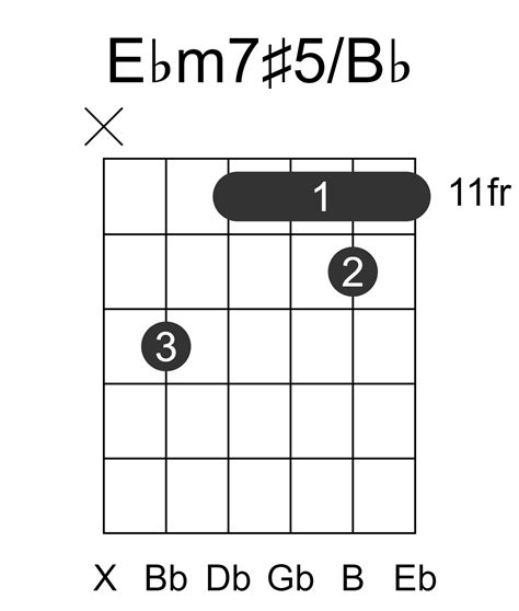 Ebm7#5/Bb Guitar Chord