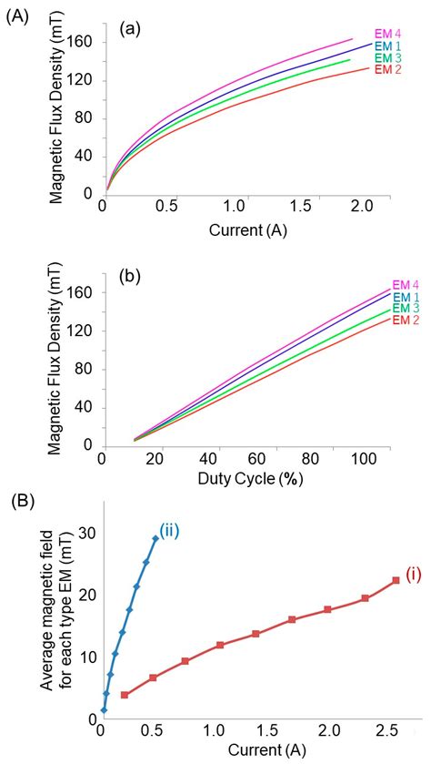 Movements of Magnetite-Encapsulated Graphene Particles at Air–Water ...