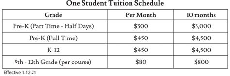 Tuition