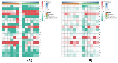 Phosphoproteomics Profile of Chicken Cecum in the Response to ...