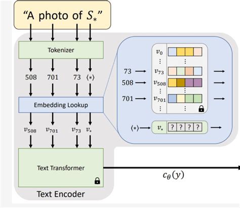 Stable Diffusion Text Embedding Model 的图像结果