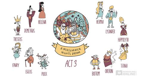 A Midsummer Night's Dream Act 3 Summary - Shakespeare Today Series