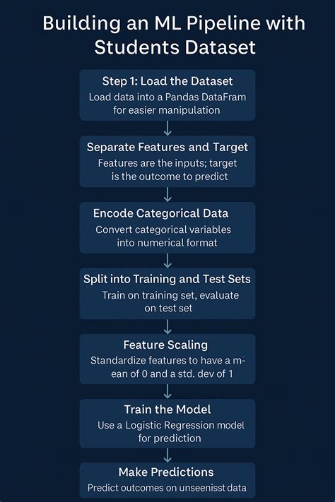 Image result for How to Use Trained Model Python