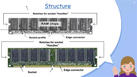 Image result for Random Access Memory Structure