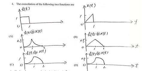 Image result for Convolution of Two Functions