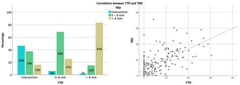 Predicting the Extent of Resection of Motor-Eloquent Gliomas Based on ...